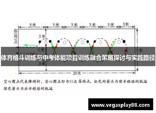 体育格斗训练与中考体能项目训练融合策略探讨与实践路径
