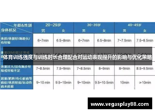 体育训练强度与训练时长合理配合对运动表现提升的影响与优化策略