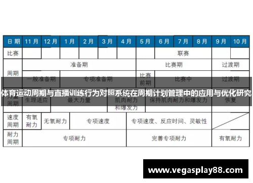 体育运动周期与直播训练行为对照系统在周期计划管理中的应用与优化研究