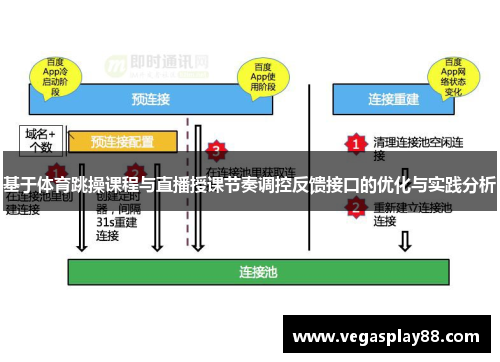 基于体育跳操课程与直播授课节奏调控反馈接口的优化与实践分析