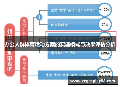 办公人群体育运动方案的实施模式与效果评估分析