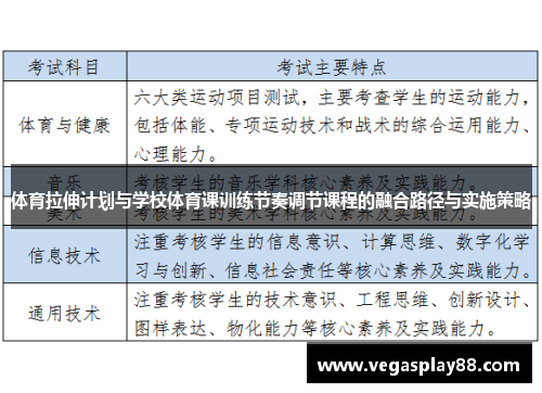 体育拉伸计划与学校体育课训练节奏调节课程的融合路径与实施策略